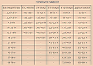 Taste Of The Wild High Prairie Puppy Сухий корм для цуценят 12.2 кг (9755-HT60), фото 5