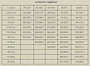 Taste Of The Wild Pine Forest Canine Сухий корм для собак 2 кг (9058-HT18), фото 5