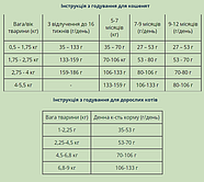 Taste Of The Wild Rocky Mountain Feline Сухий корм для котів 6.6 кг (9764-HT77), фото 5