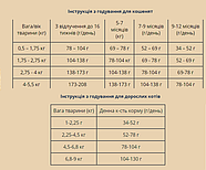 Taste Of The Wild Canyon River Feline Сухий корм для котів 6.6 Kg (9765-HT77), фото 3