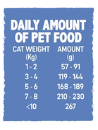 Консерва для котів Alpha Spirit Anchovy for Adult Cats Альфа Спірит з анчоусами 200г (as311223), фото 3