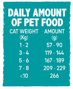 Консерва для котів Alpha Spirit Sardine with Banana Альфа Спірит із сардиною 200г (as969190), фото 3