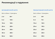 Сухий корм для собак ACANA Prairie Poultry для всіх порід та стадій життя 9.7 кг (a56011), фото 5
