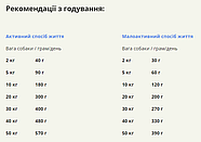 Сухий корм для собак усіх порід та стадій життя Acana Акана Grass-Fed Lamb Dog з ягням 2кг (a57020), фото 4