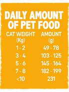 Консерва для котів Alpha Spirit Chicken Chicken Sterilized Cat Альфа Спірит стерилайз з куркою 200г (as311179), фото 3