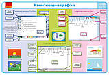 Інформатика. 2-4 класи. Комплект навчальних плакатів, фото 3