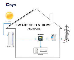 Інвертор гібридний All-in-one 8kW Deye AI-W5.1-8P1-EU-B, однофазний (складова комплекту)