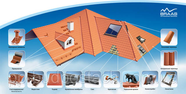 КОМПЛЕКСНА ПОКРІВЕЛЬНА СИСТЕМА