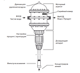 Водний дозатор для точного сумішування рідин DOSATAC, фото 2