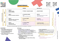 English Conditionals