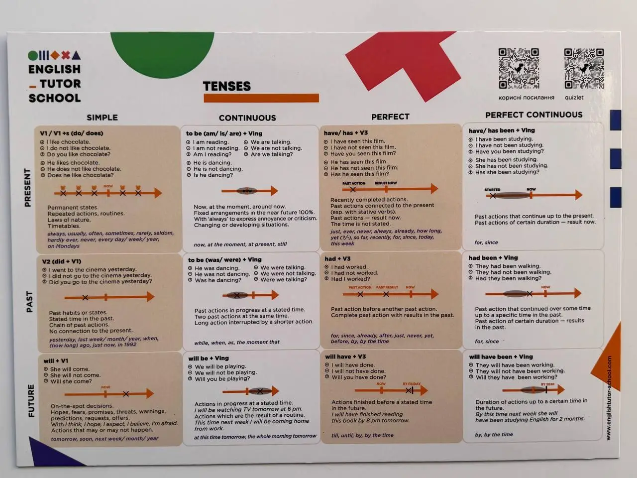 English Tenses, фото 1