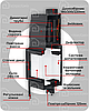 Камінні топки повітряні Hitze Камін з топкою для обігріву будинку AL11S.V-D Вбудована камінна топка, фото 7