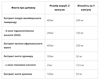 Апетит контроль Appetite control VitalHarmony 60 капсул, фото 2