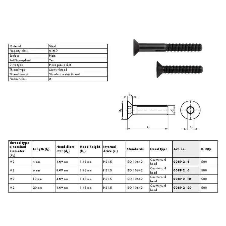ISO10642