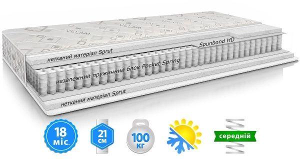 Матрац пружинний Стандарт "КЛАСІК" ВЕЛАМ