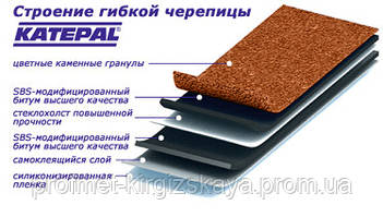 Чому гнучка черепиця?