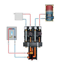 Акційний пакет насосних груп Action-1: 2xUC (прямі) + гідрострілка в теплоізоляції Meibes (Німеччина)
