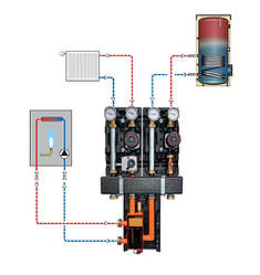 Акційний пакет насосних груп Action-2: пряма+змішувальна + гідрострілка в теплоізоляції Meibes (Німеччина)