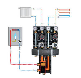 Акційний пакет насосних груп Action-3: 2xМC змішувальні  + гідрострілка в теплоізоляції Meibes (Німеччина)