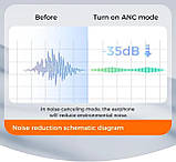 Навушники Realfit F2 Pro Bluetooth чорні з шумозаглушенням, 4 мікрофони, 360° HiFi, сенсорне керування, до 28 годин роботи, фото 4