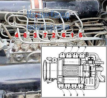 2076614674 Трубка високого тиску 7-го циліндра автомобіля Tatra EURO, Т-158 Phoenix., фото 2