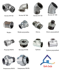 Різьбові чавунні фітинги
