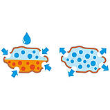 Субстрат Seramis для орхідей 2,5 л (Сераміс), фото 6