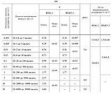 Віскозиметр ВПЖ-2 1.77 мм, фото 4