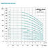 Насос відцентровий багатоступеневий вертикальний 380 В 5.5 кВт H 162(128)м Q 217(167) л/хв неірж LEO 3.0, фото 3