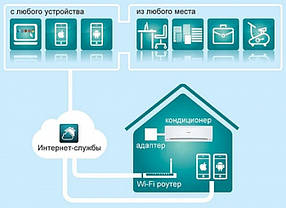 Wi-Fi smart kit Midea SK-103, фото 3