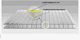 Полікарбонат, для теплиць, вікон, огорожі,   градостійкий, (4мм) прозорий, OSCAR STANDARD (Сербія), фото 5