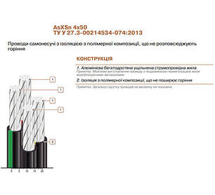 Провід AsXSn 4х50, фото 2