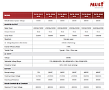 Гiбридний MUST PV1800-1612 ECO, 2000VA/1600W, 12V, ток заряда 16-80А, MPPT 80А, 290*367*111мм, 6,4 кг, фото 6