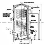 Бойлер непрямого нагрівання Drazice OKC 500 NTR/HP, фото 3