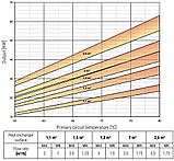 Бойлер непрямого нагріву Cordivari 500 л BOLLY® 1 AP WB (3104162330035), фото 3