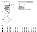 Бойлер непрямого нагріву Cordivari BOLLY MURALE 150 л WB POLYWARM (3104160900033), фото 3