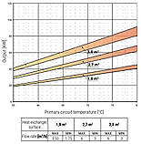Бойлер комбінований Cordivari BOLLY 1 ST FB WC 1500 л (3103162321164), фото 3