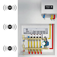 Автоматика водяної теплої підлоги