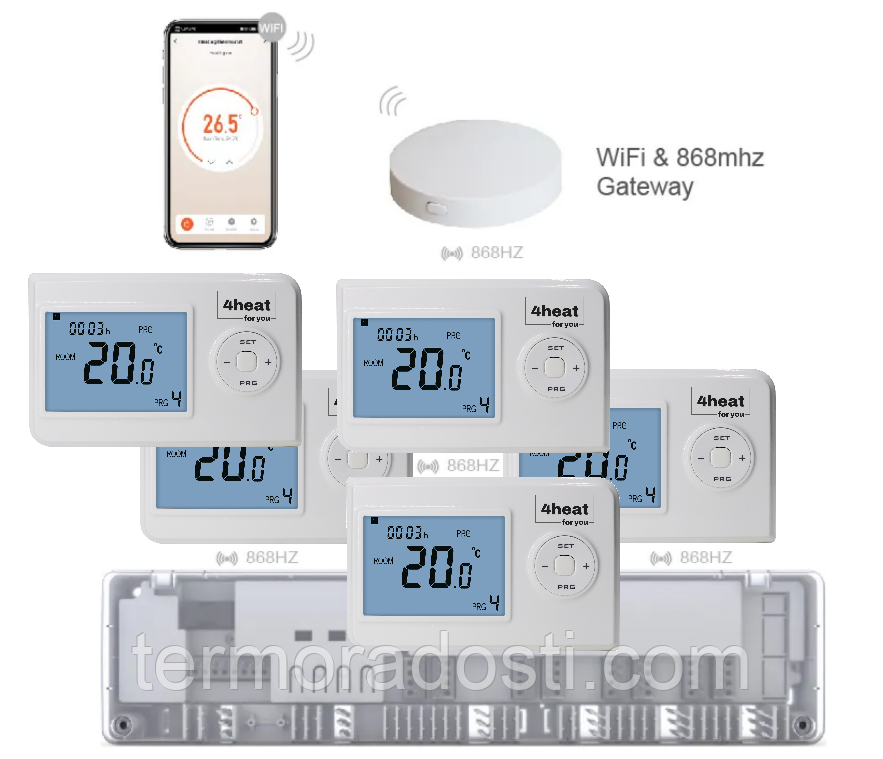 Комплект бездротового WiFI керування опаленням 5 зон 4HEAT | HR-03 RF + EGW-01 + WT-02 Sender (5 шт.)