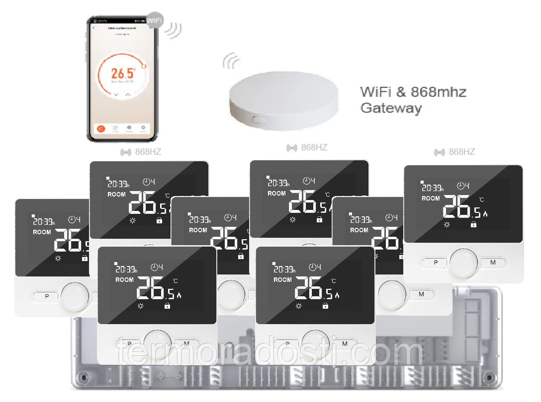 Бездротове WiFI керування водяним підлогою на 8 зон 4HEAT | HR-03 RF + EGW-01 + WT-25 Sender (8 шт.)