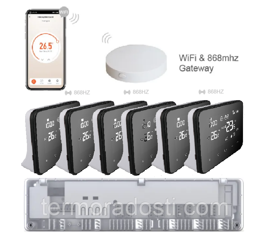 Комплект бездротової WiFI автоматики водяної підлоги 6 зон 4HEAT | HR-03 RF + EGW-01 + WT-20 Sender (6 шт.)