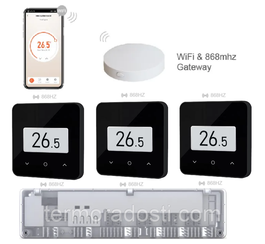 Комплект бездротової автоматики з Wi-Fi на 3 зони 4HEAT | HR-03 RF + EGW-01 + WT-75B Sender (3 шт.)
