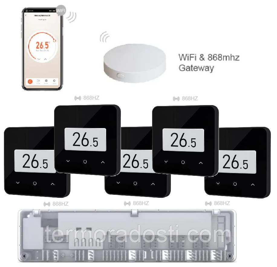 Комплект бездротової автоматики з Wi-Fi на 5 зон 4HEAT | HR-03 RF + EGW-01 + WT-75B Sender (5 шт)
