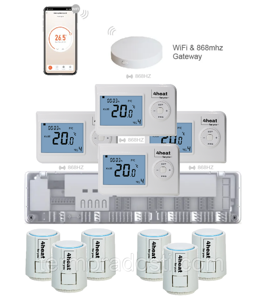 Бездротове Wi-Fi керування водяною підлогою 4 зони 4HEAT | HR-03RF + EGW01 + WT-02 (4 шт.) + Привод ATR (6 шт.)