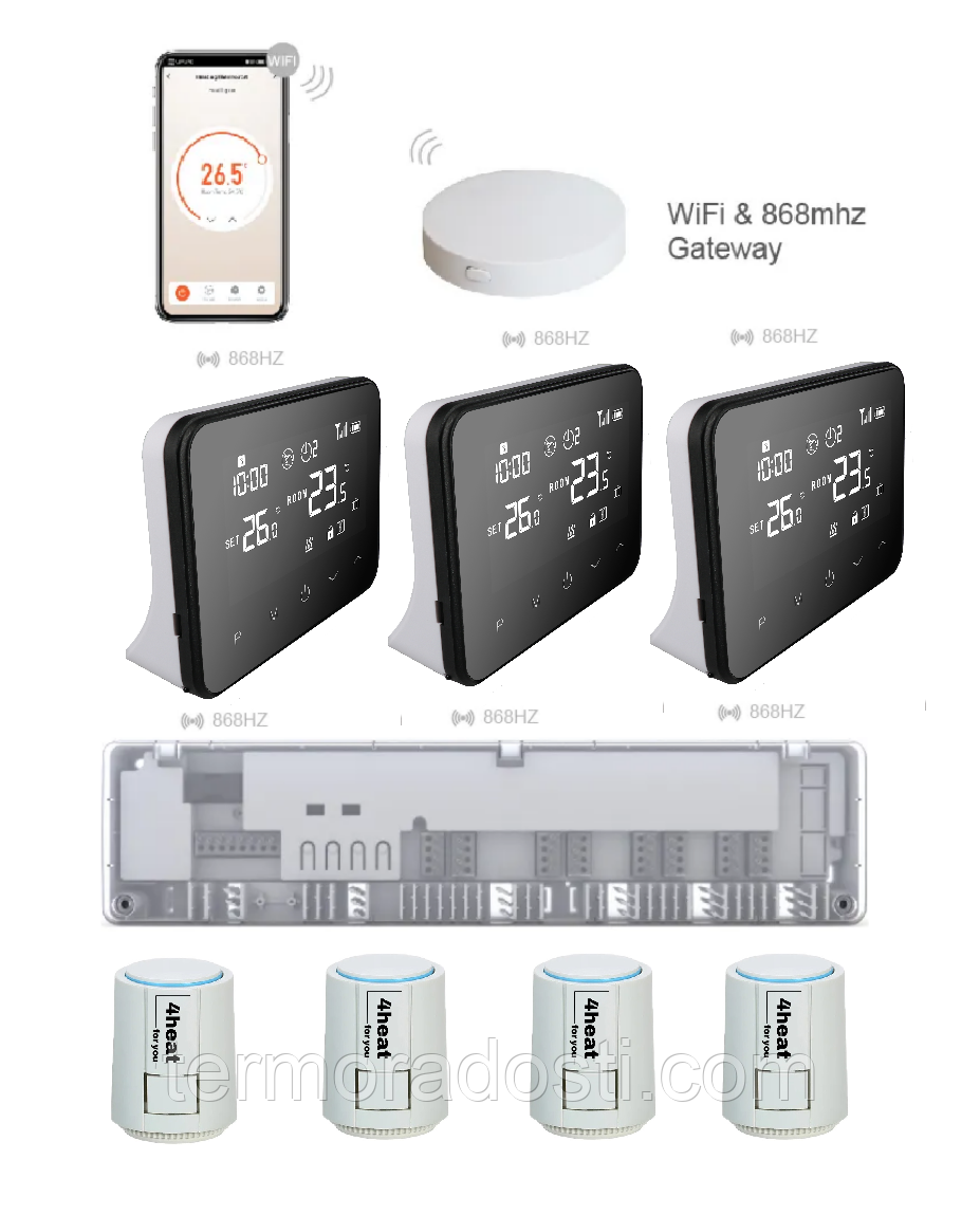 Бездротове Wi-Fi керування опаленням на 3 зони 4HEAT | HR-03RF + EGW01 + WT-20 (3 шт.) + Привод ATR (4 шт.)