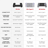 Бездротовий геймпад джойстик для телефона смартфона планшета GameSir X5 Lite контролер Android Iphone 15,16, фото 6