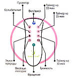 Мобіль (карусель) на ліжечко 2018-82 з пультом, таймером, проекцією зоряного неба, звуками природи, фото 4