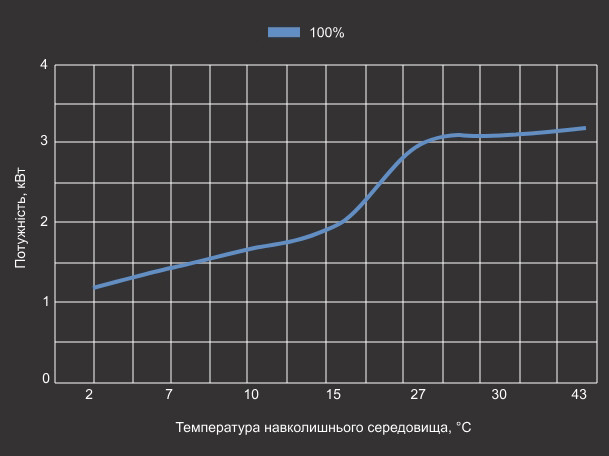 Крива теплопродуктивності