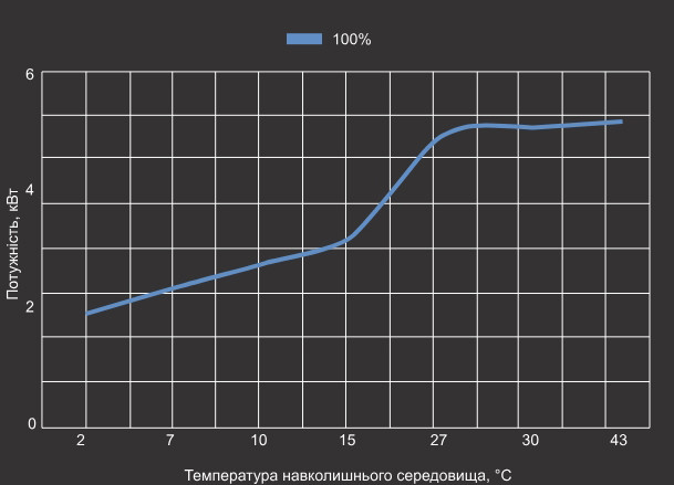 Крива теплопродуктивності