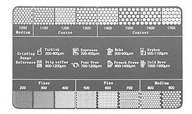 Мапа для вимірювання помелу кави, лінійка помелу Card Ground Coarseness